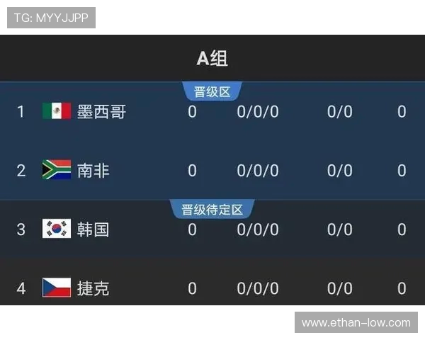 A组出线形势全面解析：比赛剩余赛程对晋级形势的影响分析